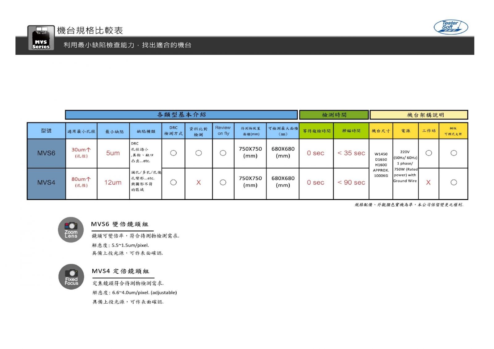 test