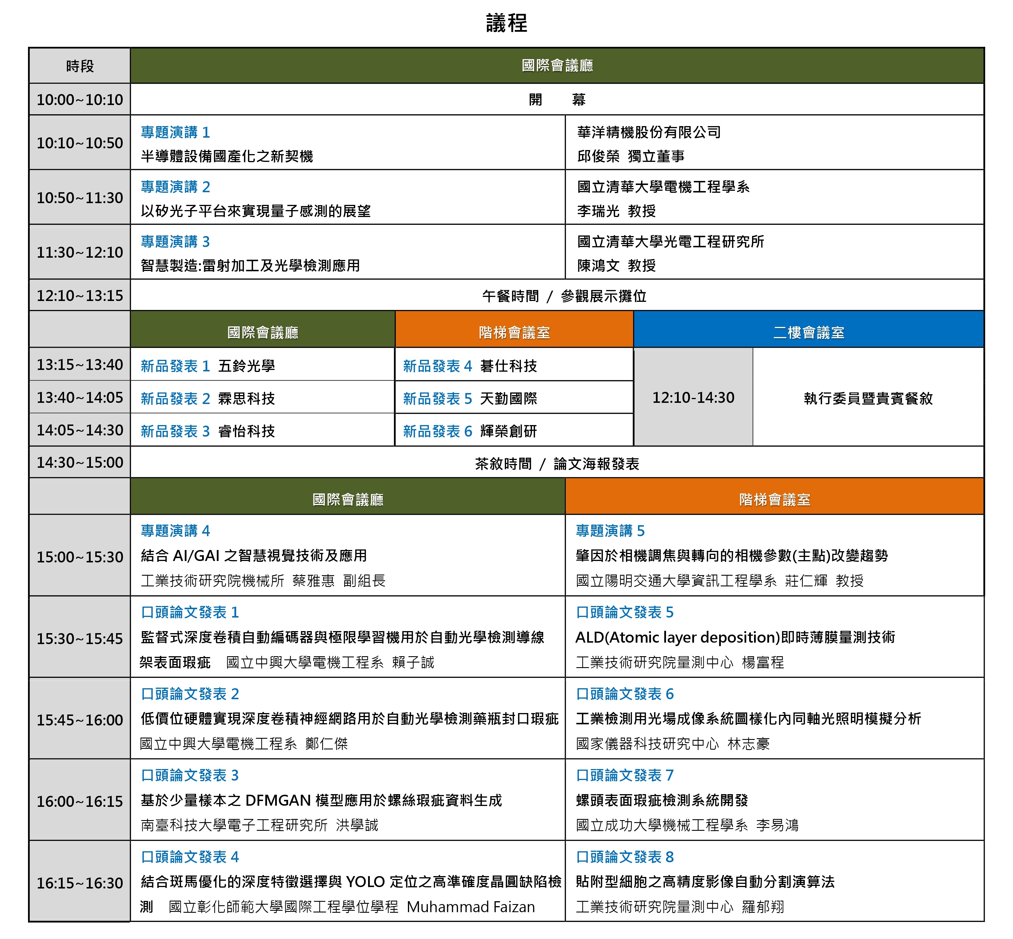 test